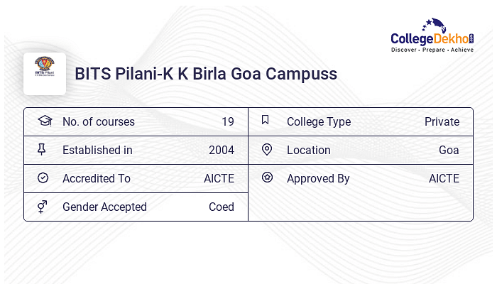 BITS Pilani K K Birla Goa Campus Fees Structure Courses List 2024 25 BITS Pilani K K Birla Goa Campus Fees Structure Courses List 2024 25
