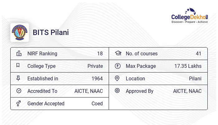 BITS Pilani Admission 2023 - Dates, Criteria, Application Form Process