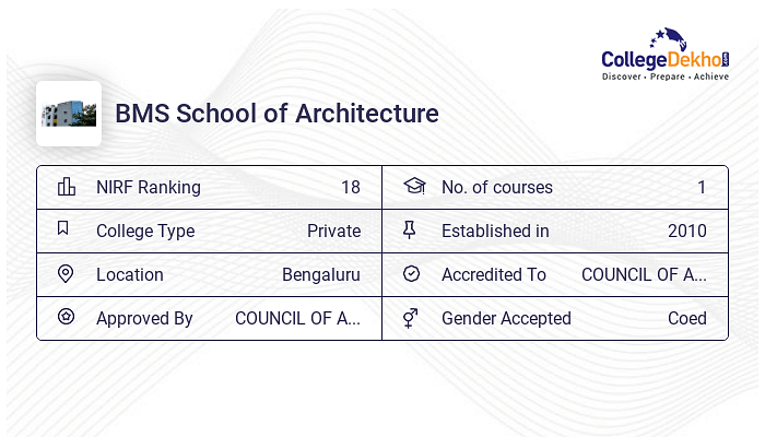 BMS School Of Architecture - Admission 2024, Fees, Courses, Placement ...