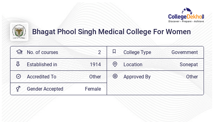 Bhagat Phool Singh Medical College For Women Admission Fees Courses Placement Ranking