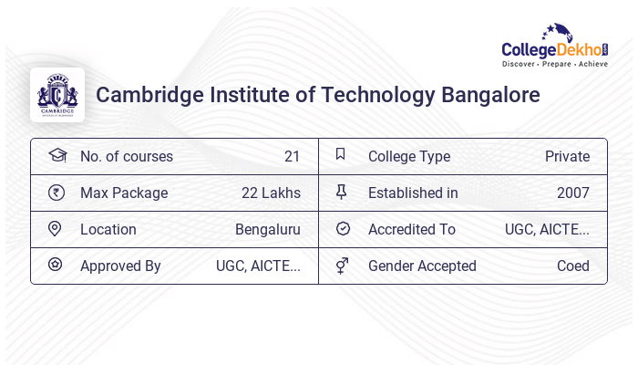 CIT Bangalore Fees Structure & Courses List 2024-25