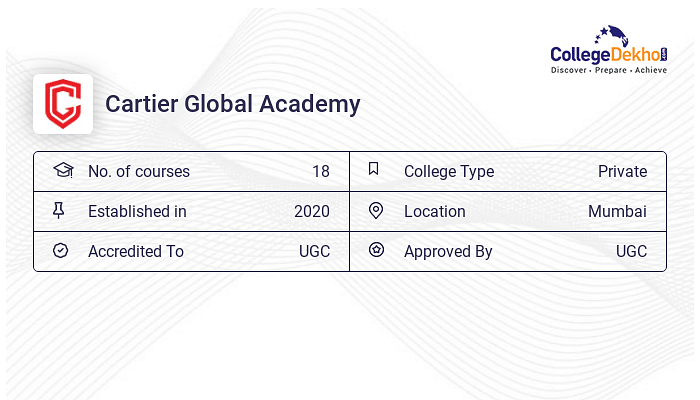 Cartier Global Academy Placements 2023 Average Highest Package