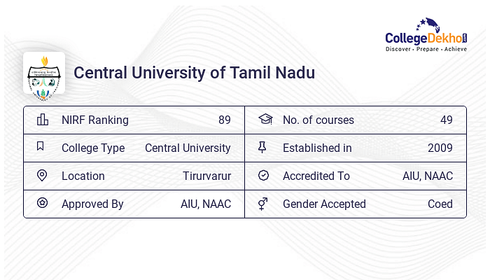 BSc At Central University Of Tamil Nadu : Courses & Fees 2024