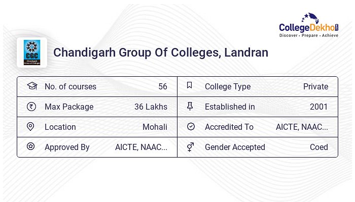 Courses & Fees Of Chandigarh Group Of Colleges (CGC), Landran - B.Tech ...