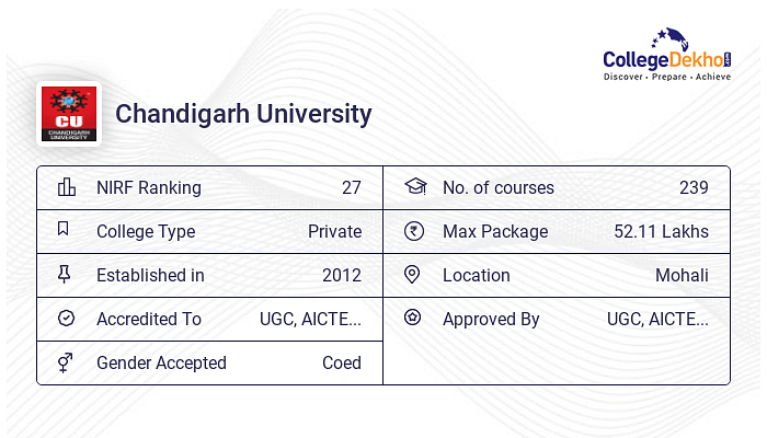 Chandigarh University MCA: Fees, Admission 2024, Courses, Eligibility ...