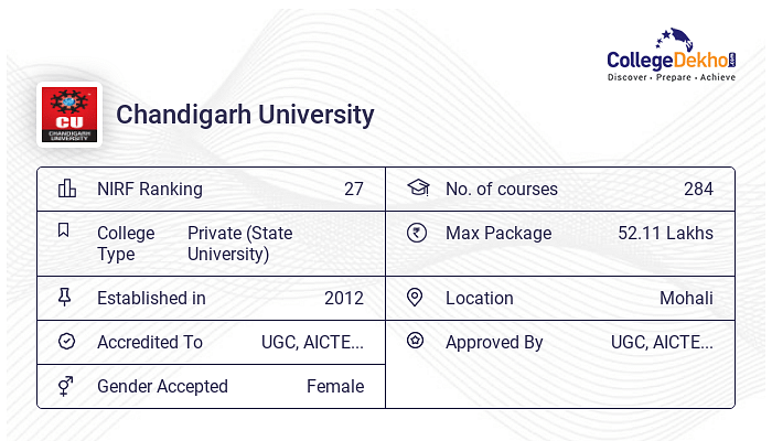 bachelor-in-fine-arts-at-chandigarh-university-2024-fees-eligibility