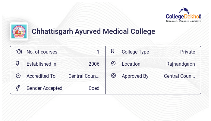 BAMS at CAMC Rajnandgaon Courses Fees 2024