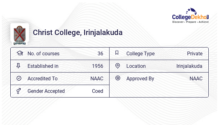 Christ College (CC) Irinjalakuda Admission 2024 Fees Courses Christ College (CC) Irinjalakuda Admission 2024 Fees Courses