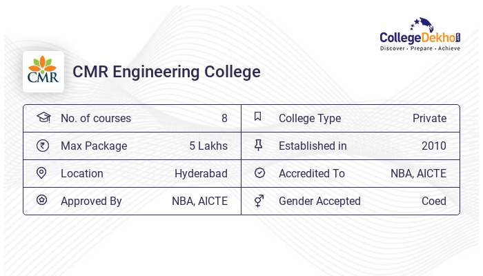 CMREC Hyderabad Admission 2024 - Dates, Form, Online Process, Fees