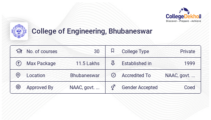 College Of Engineering Bhubaneswar OJEE Cut Off 2023, 2022, 2021