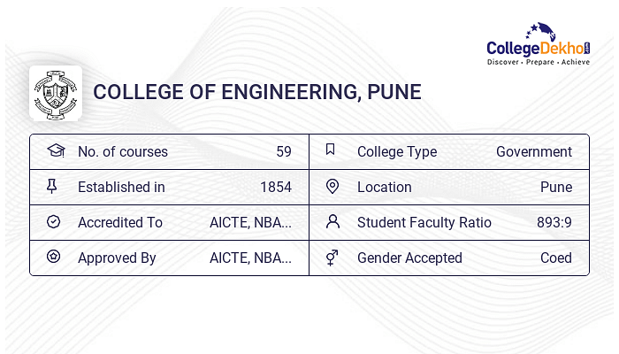 Coep Pune Cut Off Off 2024 2023 2022 Previous Year S Cutoff List Coep Pune Cut Off Off 2024 2023 2022 Previous Year S Cutoff List