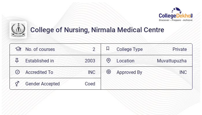 College of Nursing Nirmala Medical Centre Fees Structure Courses