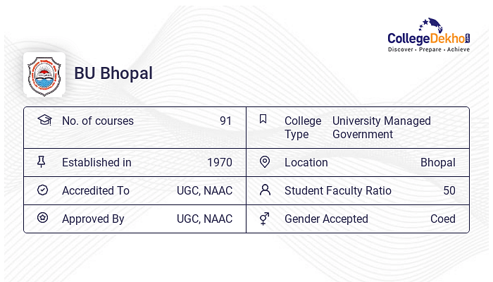 BU Bhopal Barkatullah University Bhopal 2023 Admissions