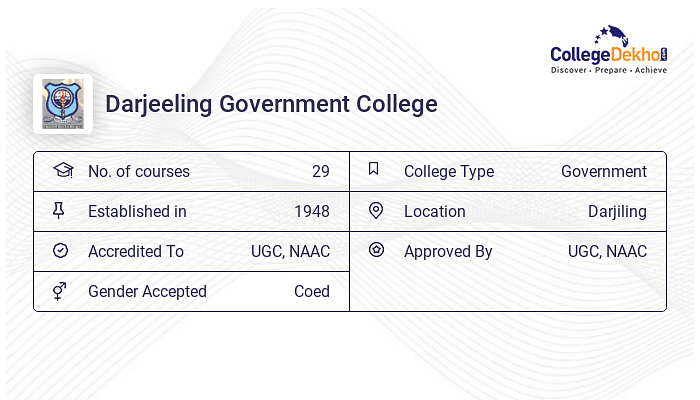 Darjeeling Government College Campus Facilities - Hostel Fees ...