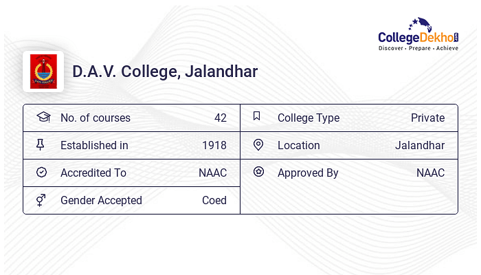 BSc at D.A.V. College (DAV), Jalandhar : Courses & Fees 2024