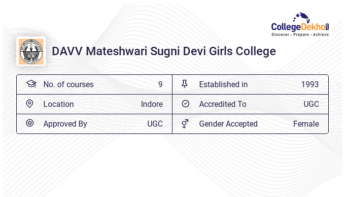 DAVV Mateshwari Sugni Devi Girls College Campus Facilities - Hostel ...