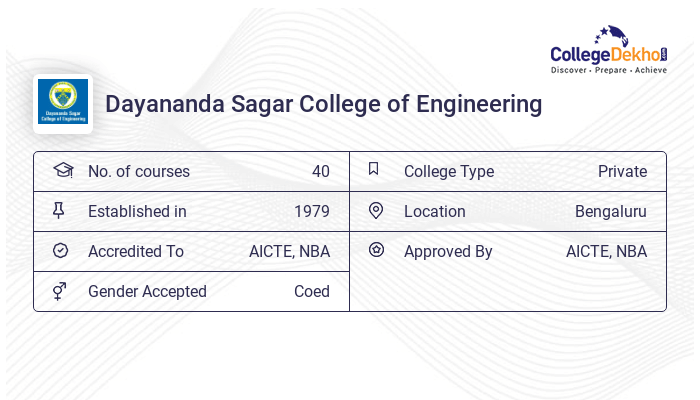 Dayananda Sagar College of Engineering Scholarships 2024 Details