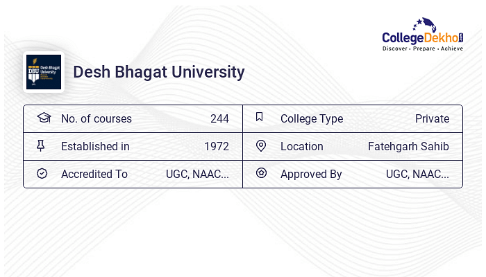 Desh Bhagat University News Updates 2024 Notifications Notice