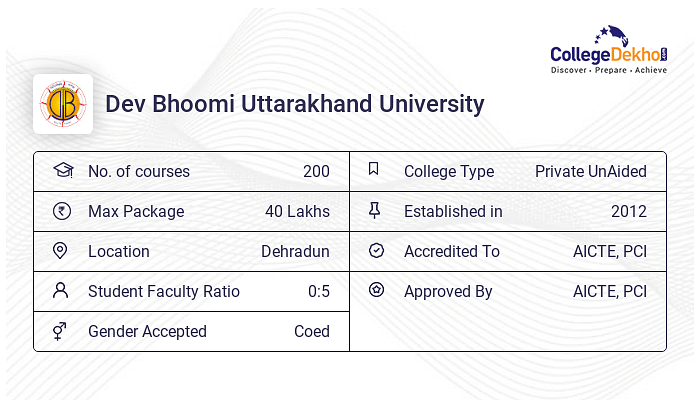 Dev Bhoomi Uttarakhand University Fees Structure Courses List