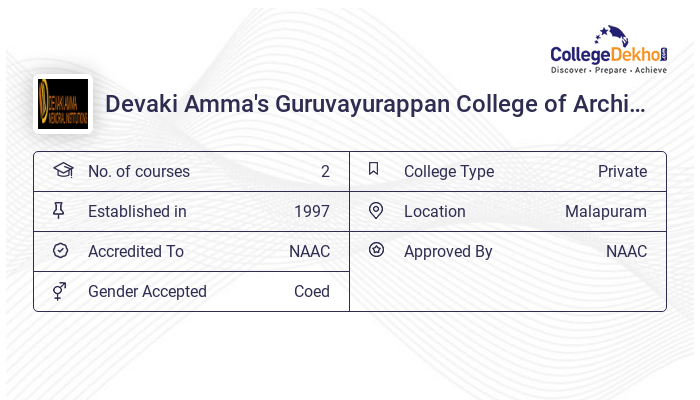 Devaki Amma #39 s Guruvayurappan College of Architecture Fees Structure Devaki Amma #39 s Guruvayurappan College of Architecture Fees Structure