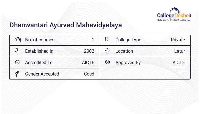 Dhanwantari Ayurved Mahavidyalaya Admission 2024 Fees Courses