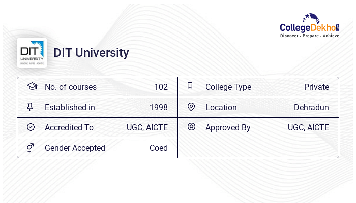 DIT University B.Des: Fees, Admission 2024, Courses, Eligibility ...