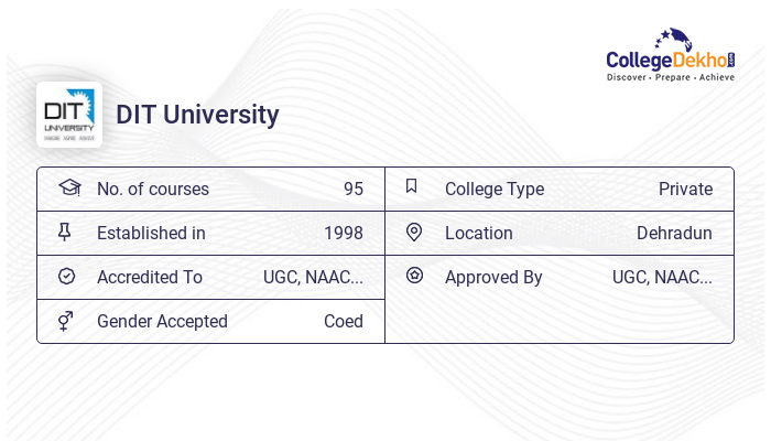 DIT University Placements 2023 - Average & Highest Package, Percentage