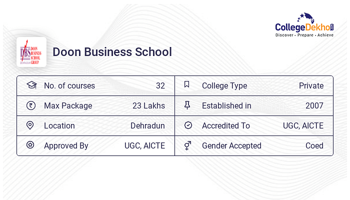 Doon Business School (DBS), Dehradun - 2023 Admission, Fees, Courses ...