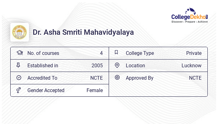 Dr Asha Smriti Mahavidyalaya Admission 2024 Fees Courses Placement Ranking 