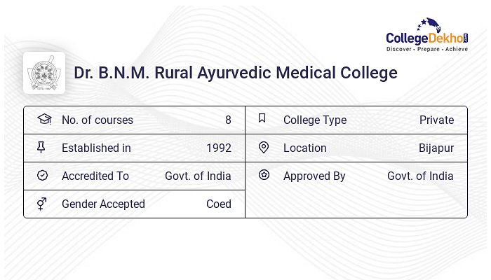 Dr. B.N.M. Rural Ayurvedic Medical College Admission 2024 Fees