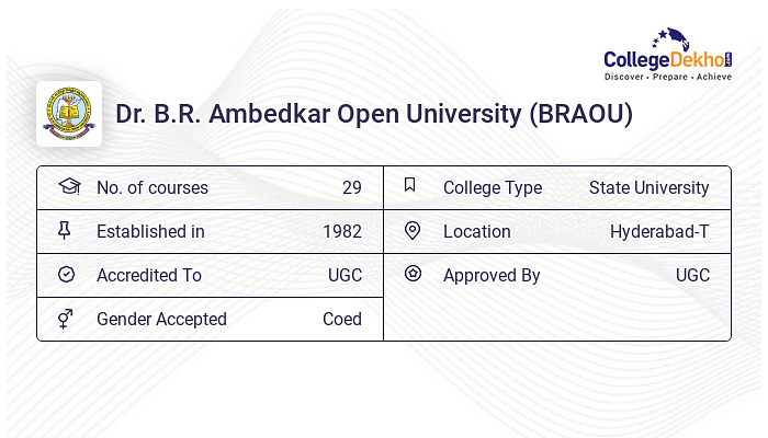 Dr. B.R. Ambedkar Open University Fees Structure Courses List