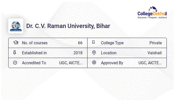 Dr C V Raman University, Bilaspur on LinkedIn: pdf