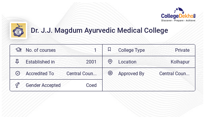 Dr. J.J. Magdum Ayurvedic Medical College Admission 2024 Fees