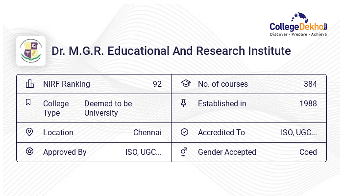 mgr university dissertation guidelines