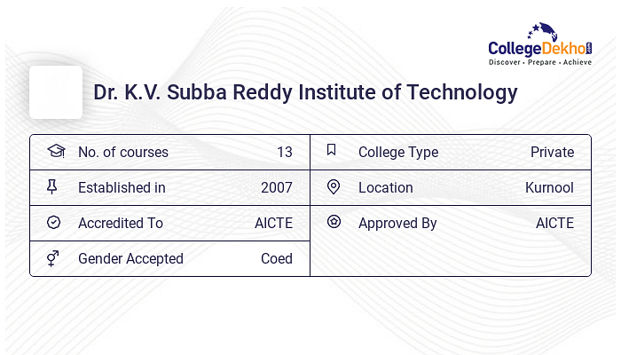 Dr. K.V. Subba Reddy Institute Of Technology Admission 2024 - Dates ...