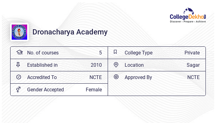 Dronacharya Academy Admission 2024 - Dates, Form, Online Process, Fees