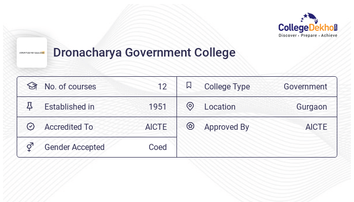 DGC Gurgaon Admission 2024 Fees Courses Placement Ranking