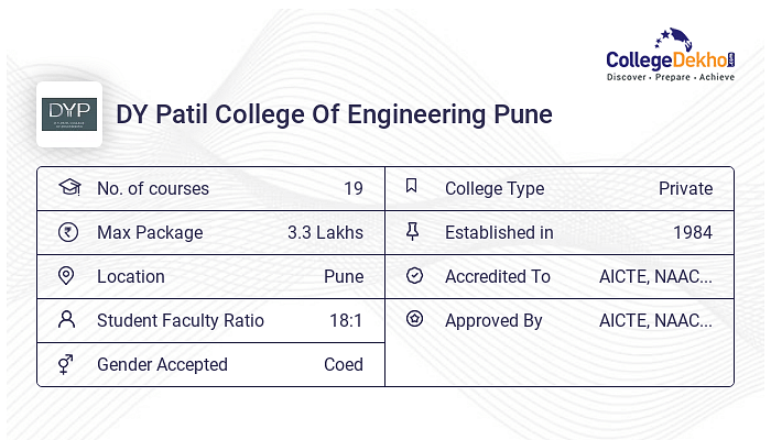 DY Patil College Of Engineering Pune - Admission 2024, Fees, Courses ...