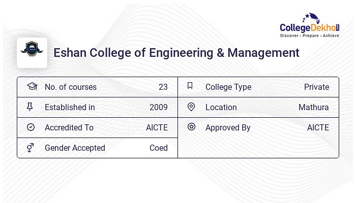 Eshan College of Engineering & Management Campus Facilities - Hostel ...