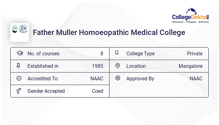 Father Muller Homoeopathic Medical College Admission 2024 Fees