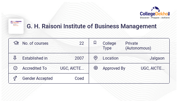 G H Raisoni Institute Of Business Management Jalgaon Fees Structure