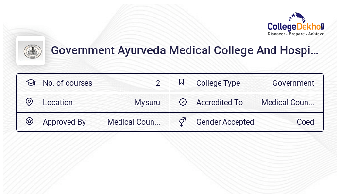 Government Ayurveda Medical College And Hospital Admission 2024