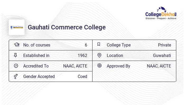 GCC Guwahati - Admission 2024, Fees, Courses, Placement, Ranking