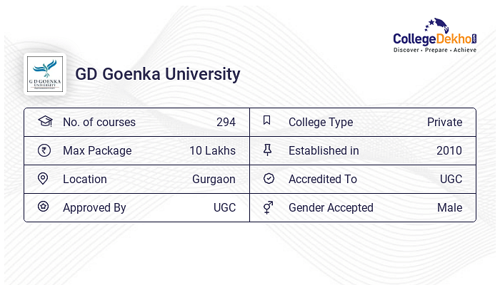 BCA At GD Goenka University : Courses & Fees 2024