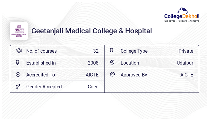 GMCH Udaipur Admission 2024 - Dates, Form, Online Process, Fees