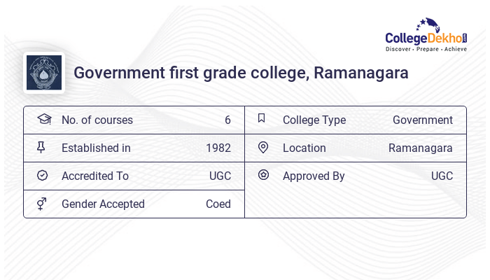 Government first grade college (GFGCR), Ramanagara Campus Facilities ...