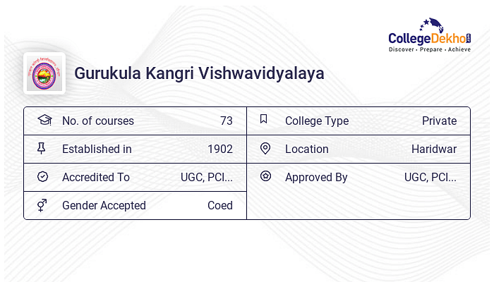 Gkv Haridwar Admission 2024 Fees Courses Placement Ranking