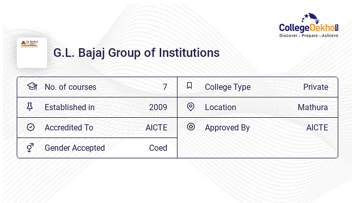 GL Bajaj Group of Institutions