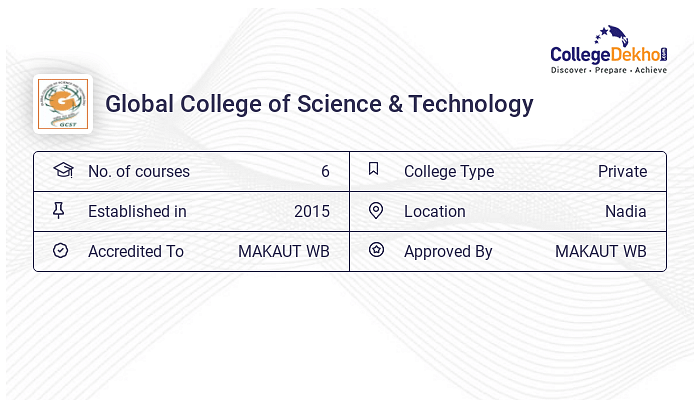 Global College of Science and Technology, Krishnanagar: Admission, Fees,  Courses, Placements, Cutoff, Ranking