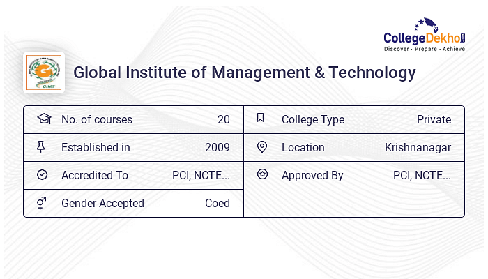 Global Institute of Management and Technology, Nadia: Admission, Fees,  Courses, Placements, Cutoff, Ranking